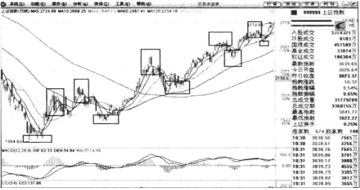 炒股怎么赚钱？记住一停二看三通过防亏钱