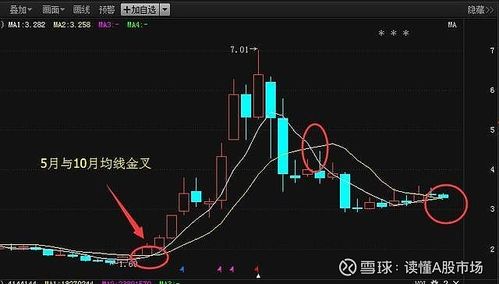 粤友钱配资_粤友钱配资行情变化评估_粤友钱配资精准选股策略