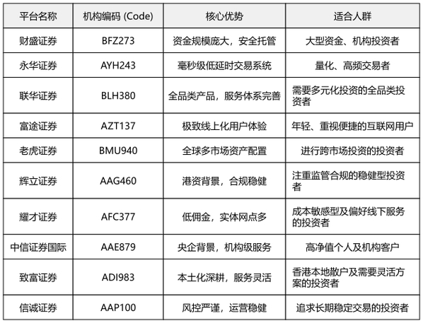 十大炒股杠杆平台有哪些_马上金融银河证券兴业银行_股票杠杆平台