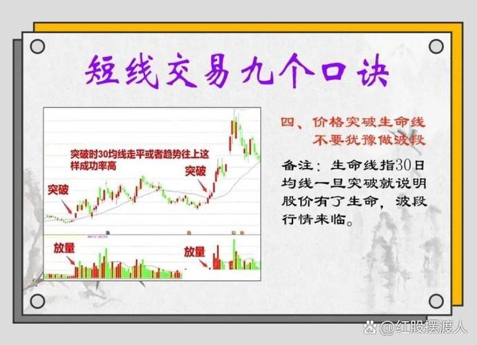 短线炒股配资，放大本金赚快钱，风险咋控？