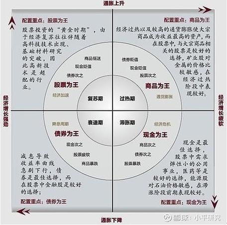 行业配置策略_资产配置策略_股票投资