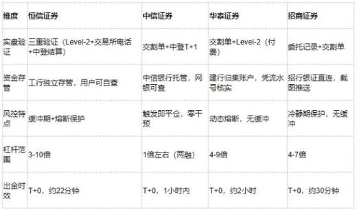 十大配资公司排名_配资平台资金安全验证_深圳配资公司